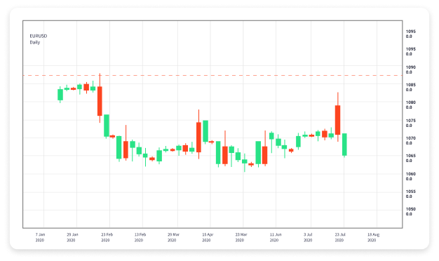 The Ultimate Guide to Demo Trading Forex Tips and Strategies The Ultimate Guide to Demo Trading Forex Tips and Strategies